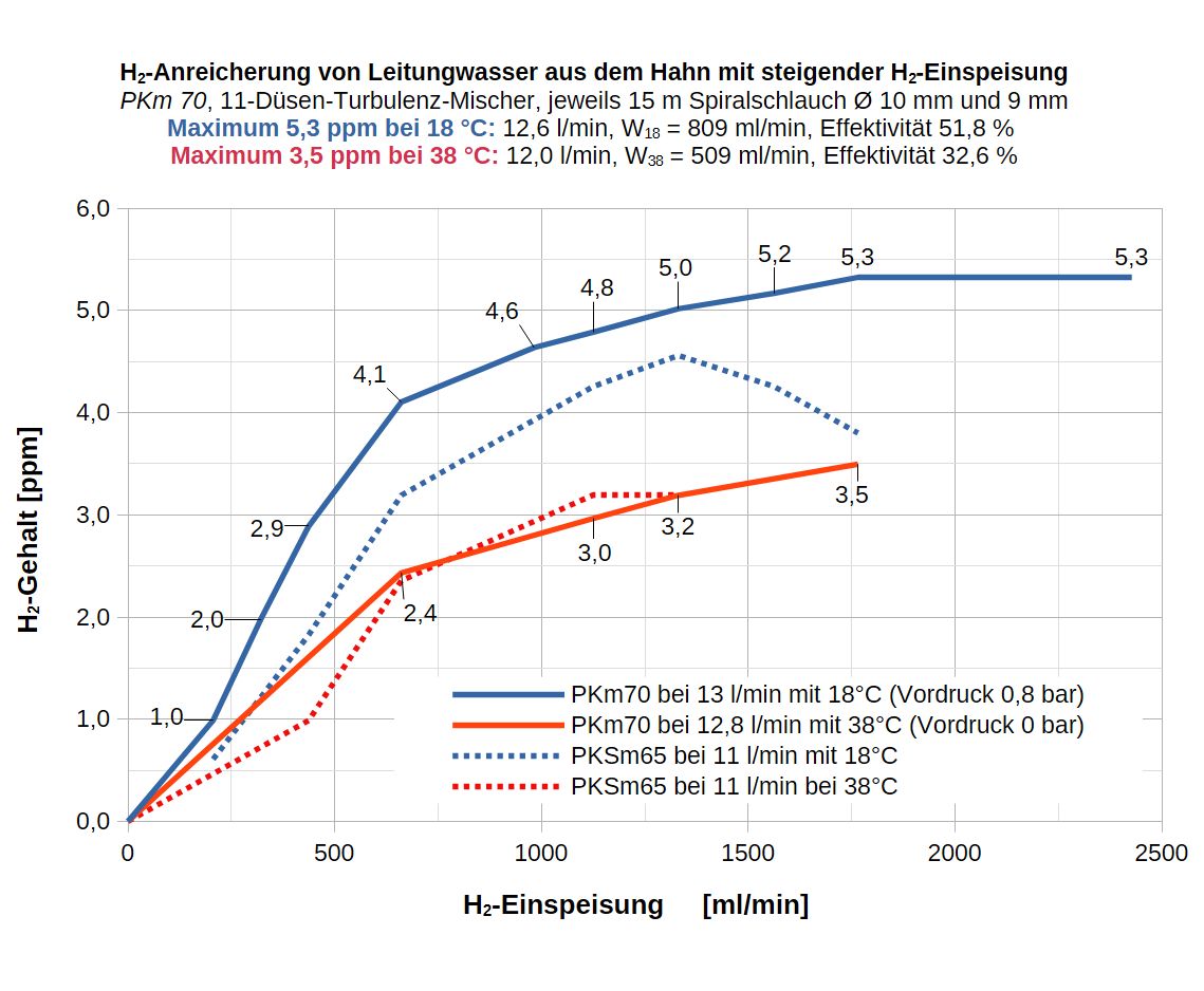 PKSm70 11D 30m10und9 am Wasserhahn