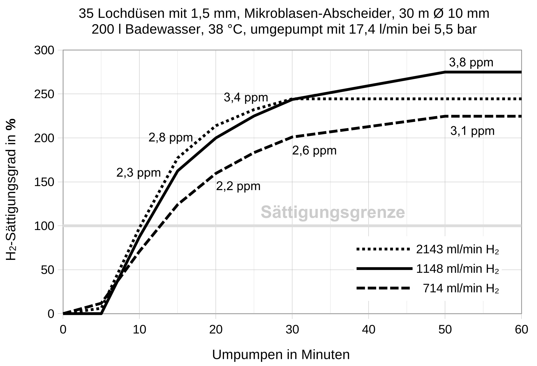 H2 Entwicklung Version 3 5 Umpumpen 35D